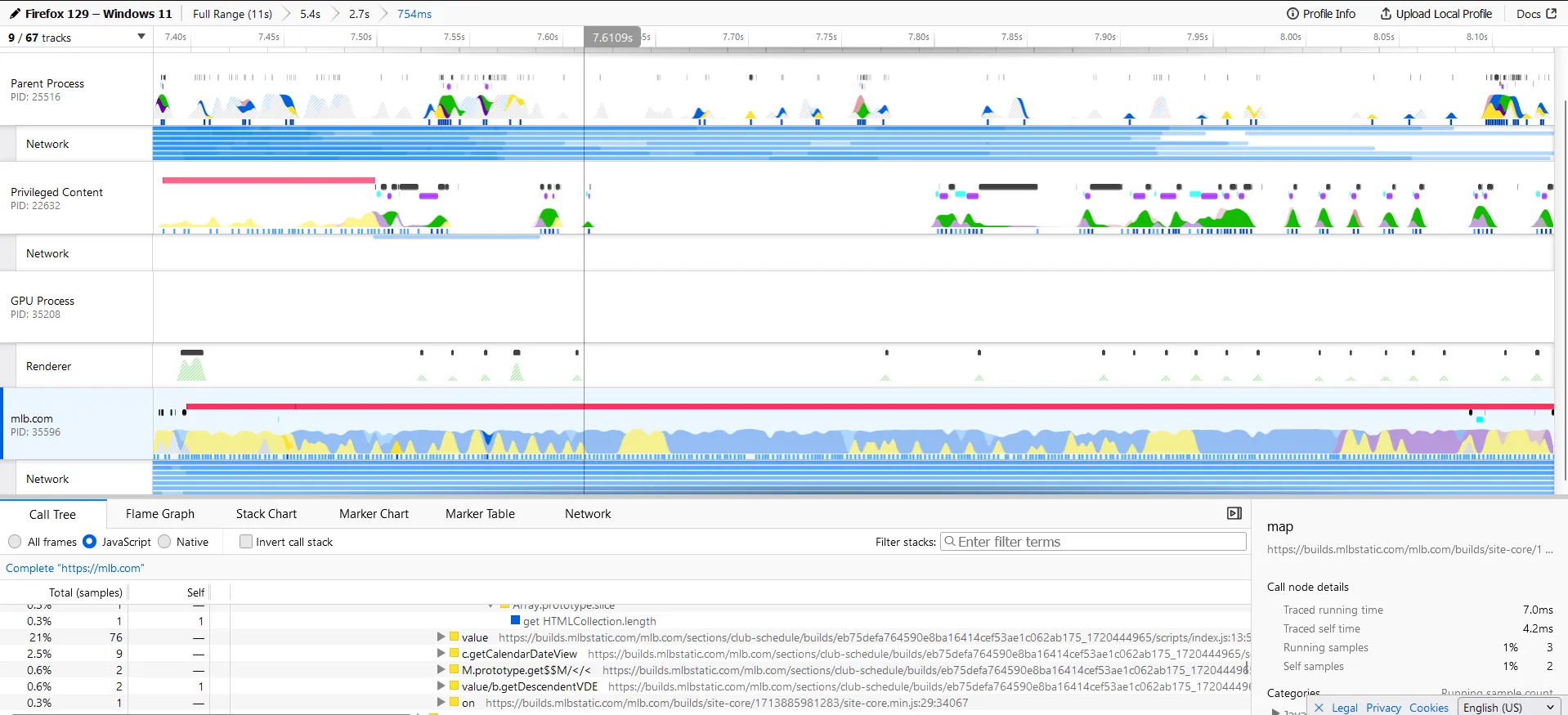 Firefox Profile of MLB.com
