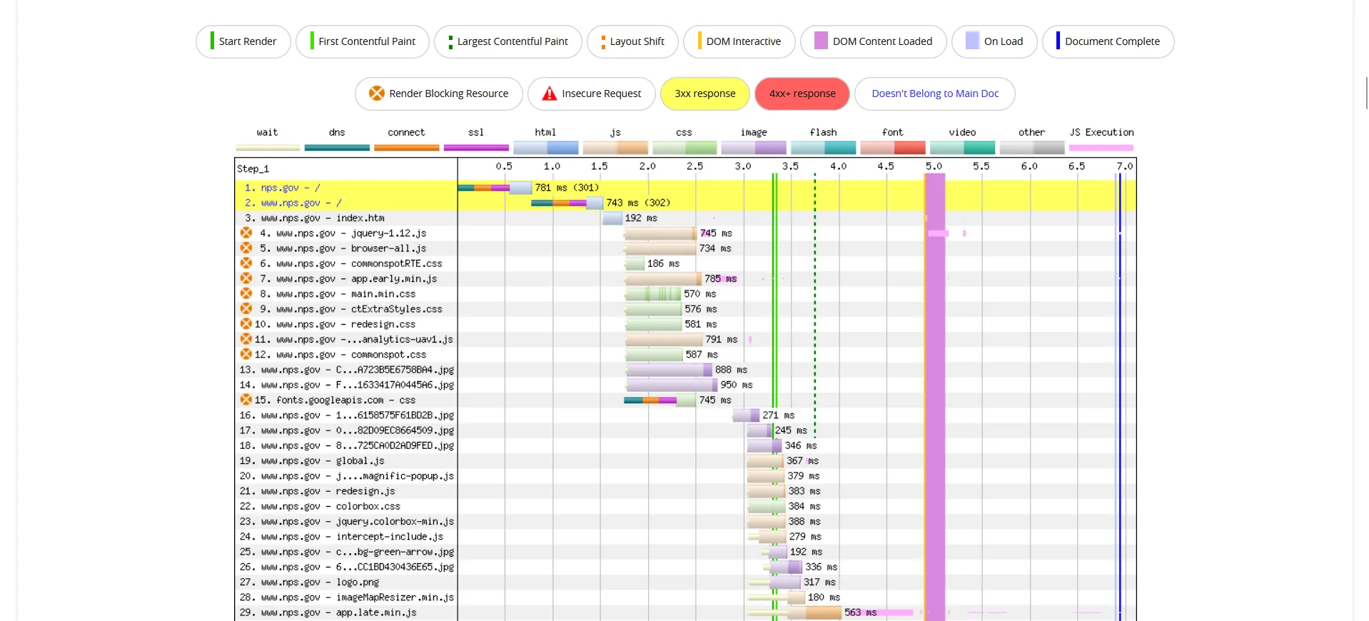 WebPageTest Waterfall Chart