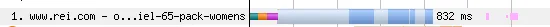 The amount of the darker blue on asset #1 in the waterfall chart made it apparent that the HTML was quite large.