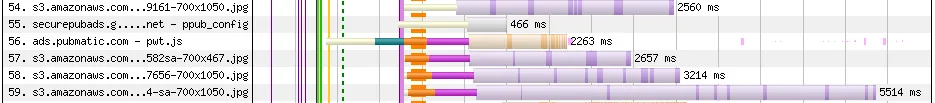 Partial waterfall chart