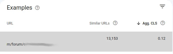 13k URLs had CLS issues in Search Console.